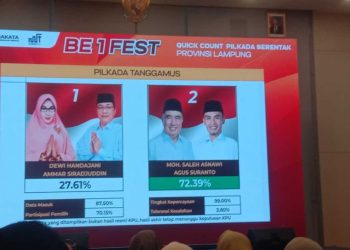 Hasil Sementara Quick Count Pilkada Tanggamus 2024: Saleh-Agus Unggul Telak