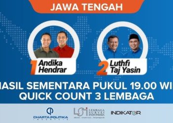 Hasil Quick Count Pilgub Jateng: Ahmad Luthfi-Taj Unggul dari Andika-Hendi dengan 55% Suara Masuk