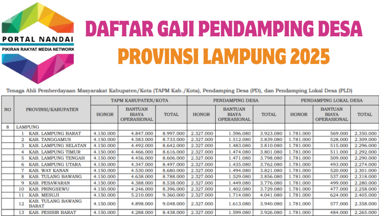 Kriteria dan Klasifikasi Gaji Pendamping Desa 2025: Peluang Menarik untuk Berkontribusi pada Pembangunan Desa