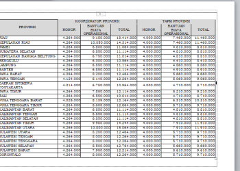 Pendamping Desa 2025 Dapat Gaji Besar dan Bantuan Operasional Jutaan Rupiah