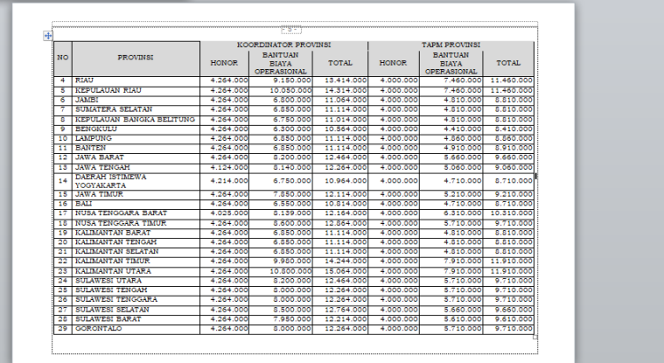 Pendamping Desa 2025 Dapat Gaji Besar dan Bantuan Operasional Jutaan Rupiah