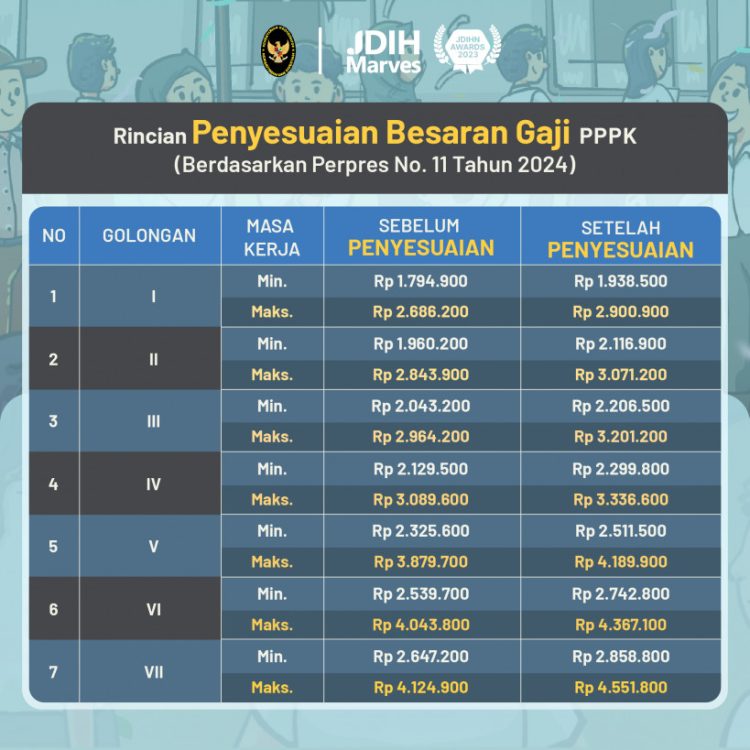 Aturan Penetapan Gaji untuk PPPK Paruh Waktu