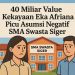 “Kekayaan 40 Miliar Eka Afriana Meledak di Publik! SMA Siger Diduga Gunakan Aset Negara, DPRD Diburu untuk Bertindak!”