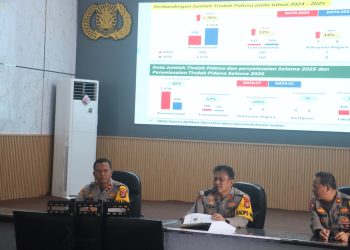 Kinerja Polres Lampung Selatan Sepanjang 2025 Tunjukkan Hasil Nyata