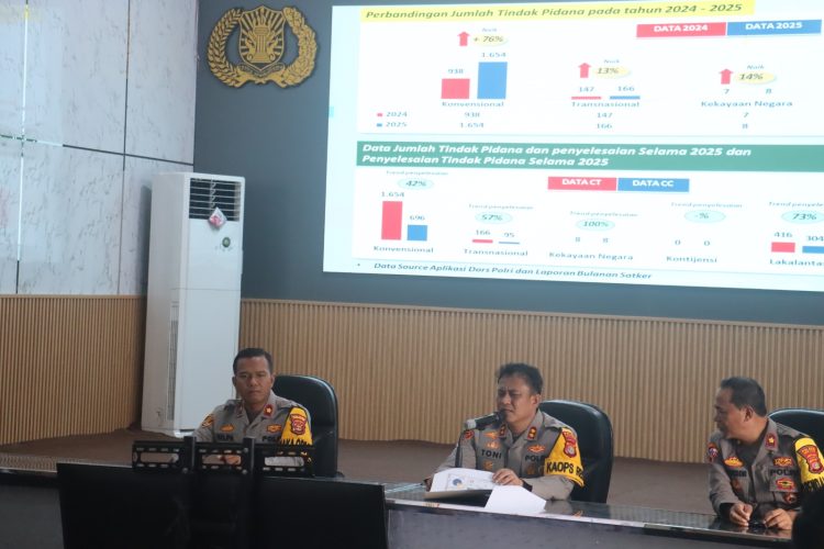 Kinerja Polres Lampung Selatan Sepanjang 2025 Tunjukkan Hasil Nyata