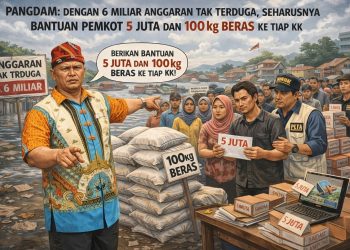 Dana Rp6 Miliar Dipertanyakan, Panglima Laskar Muda Lampung Minta Klarifikasi Pemkot