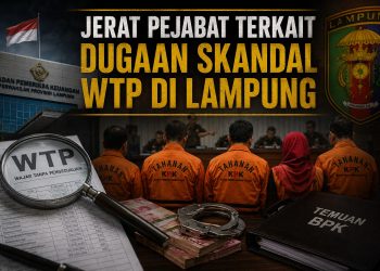 Dari PTK Khusus hingga Dana Hibah SMA Siger, WTP Pemkot Bandar Lampung Dipertanyakan