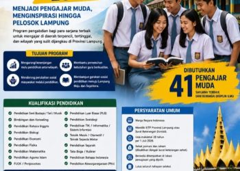 Thomas Amirico: Lampung Mengajar Bukan Sekadar Mengajar, Tapi Membangun Perubahan Sosial