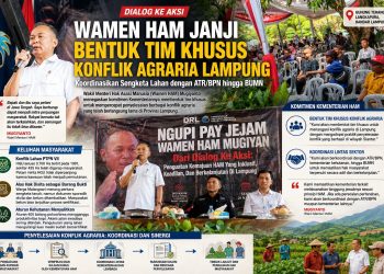 Wamen HAM: Konflik Agraria Lampung Akan Ditangani Melalui Tim Khusus Lintas Kementerian