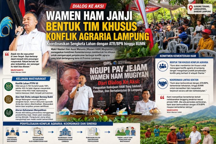 Wamen HAM: Konflik Agraria Lampung Akan Ditangani Melalui Tim Khusus Lintas Kementerian