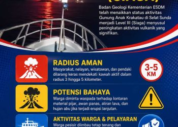 Gunung Anak Krakatau Berstatus Siaga, Nelayan dan Wisatawan Diminta Waspada