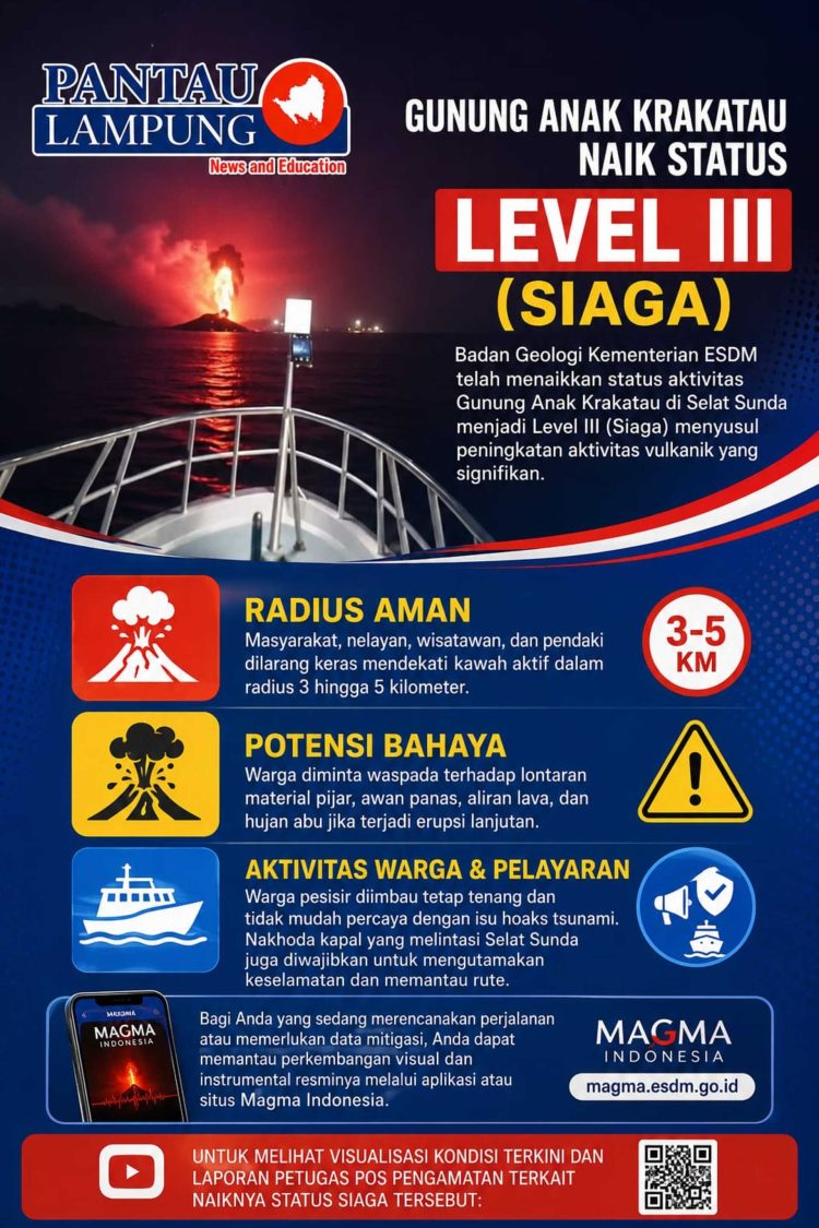 Gunung Anak Krakatau Berstatus Siaga, Nelayan dan Wisatawan Diminta Waspada