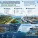 Kiagus Bambang Utoyo: Sea Wall Harus Menjadi Sistem Perlindungan Pesisir Nasional