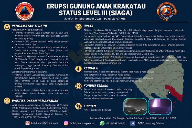 Kolom Abu Gunung Anak Krakatau Capai FL480, Pemkab Lampung Selatan Keluarkan Imbauan