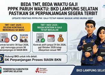BKD Lampung Selatan Kejar SK PPPK-PW, Gaji Tertunda Ditargetkan Segera Dibayarkan